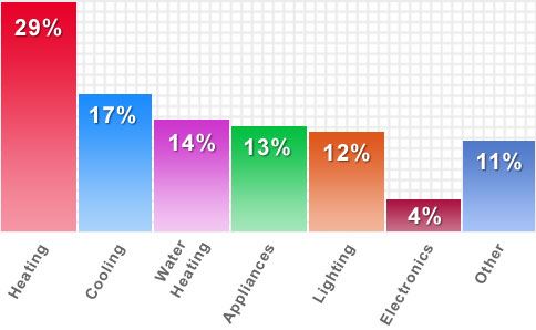 Bar graph