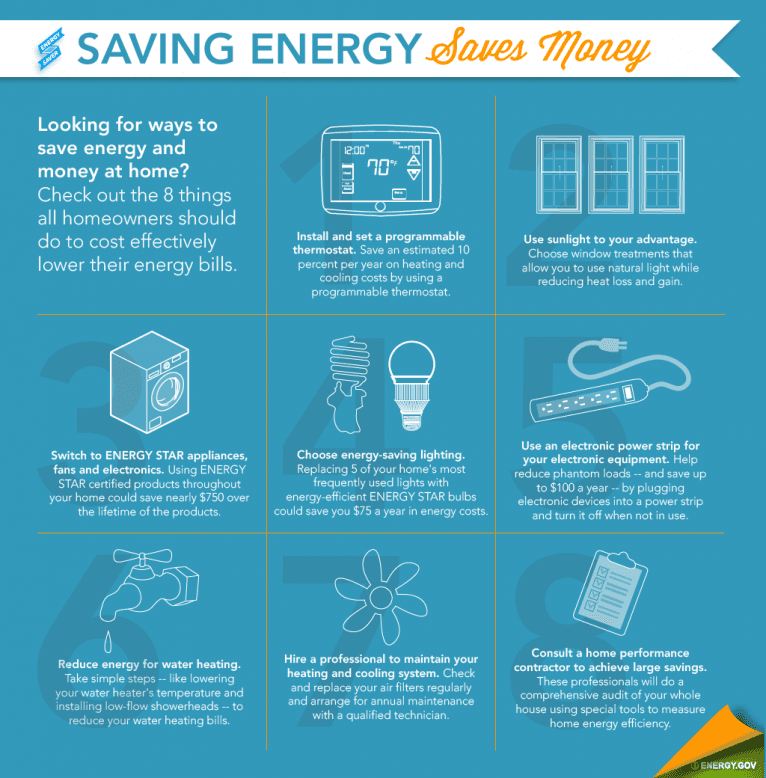 Saving Energy Saves Money Infographic