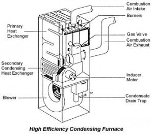 Furnace parts